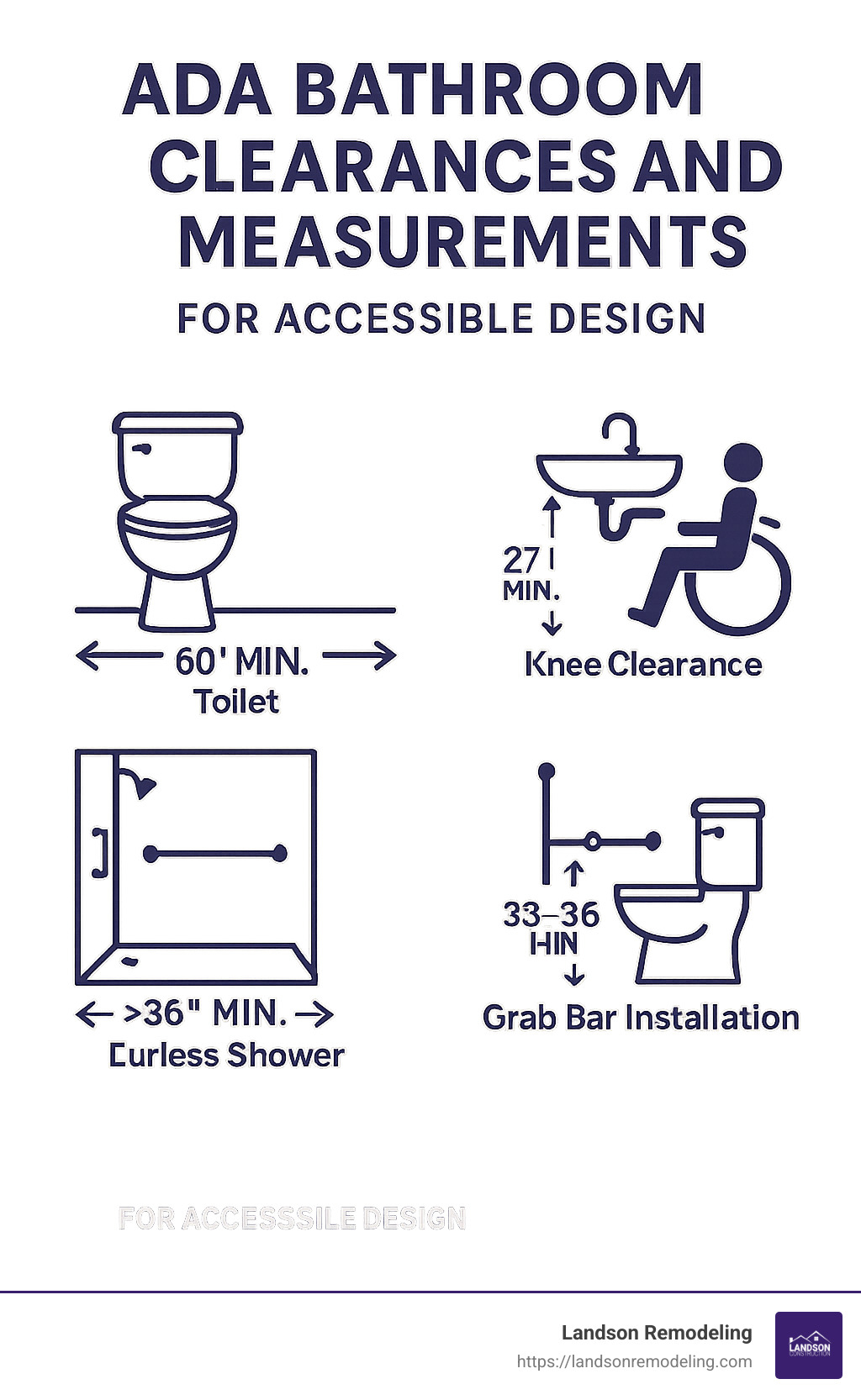 ADA bathroom clearances and measurements for accessible design - bathroom remodel ideas near me infographic