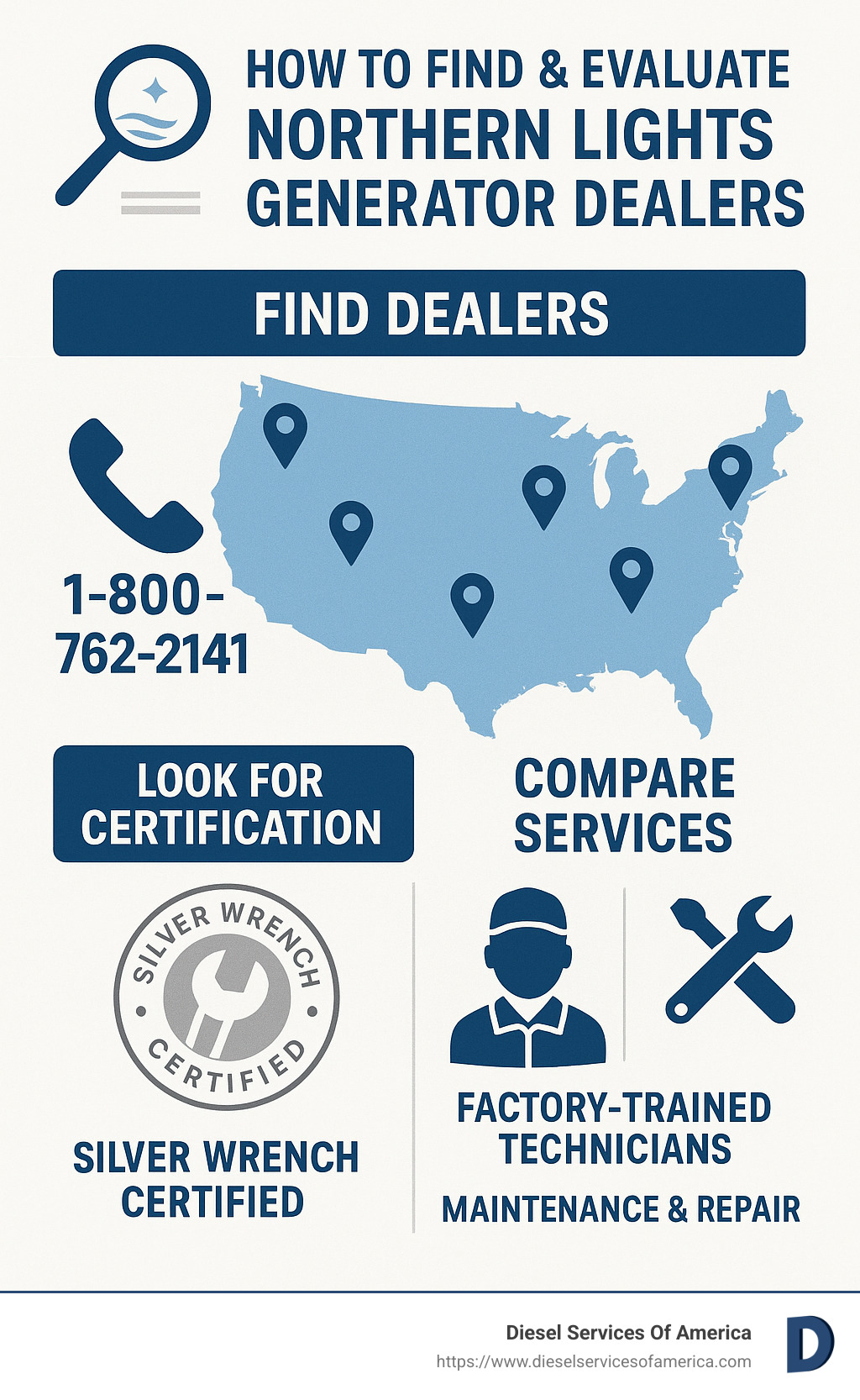 How to find and evaluate Northern Lights generator dealers showing map locations, certification badges, and service offerings comparison - northern lights generators near me infographic 
