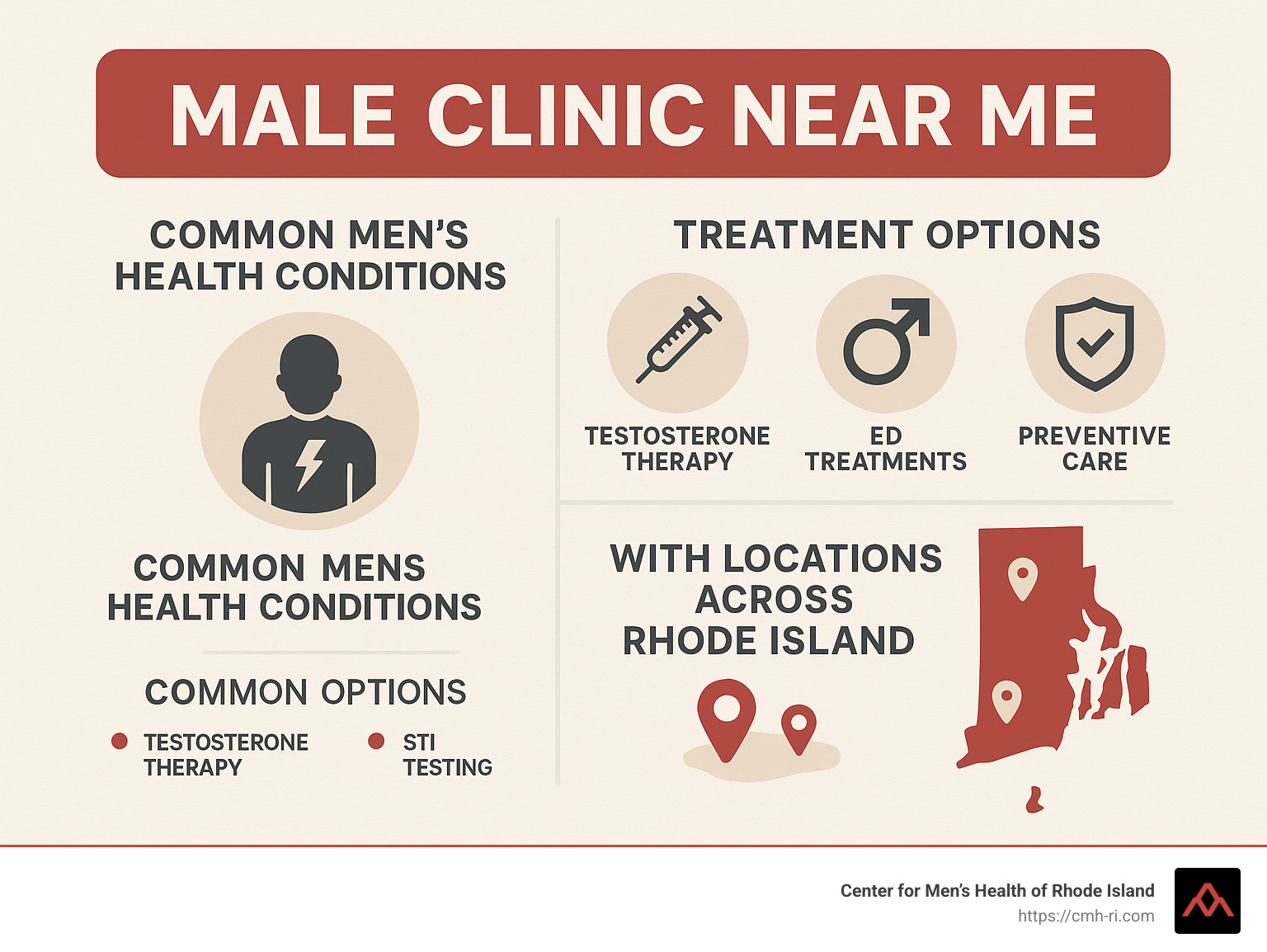 Common men's health conditions, treatment options, and male clinic services showing testosterone therapy, ED treatments, STI testing, and preventive care with locations across Rhode Island - male clinic near me infographic 