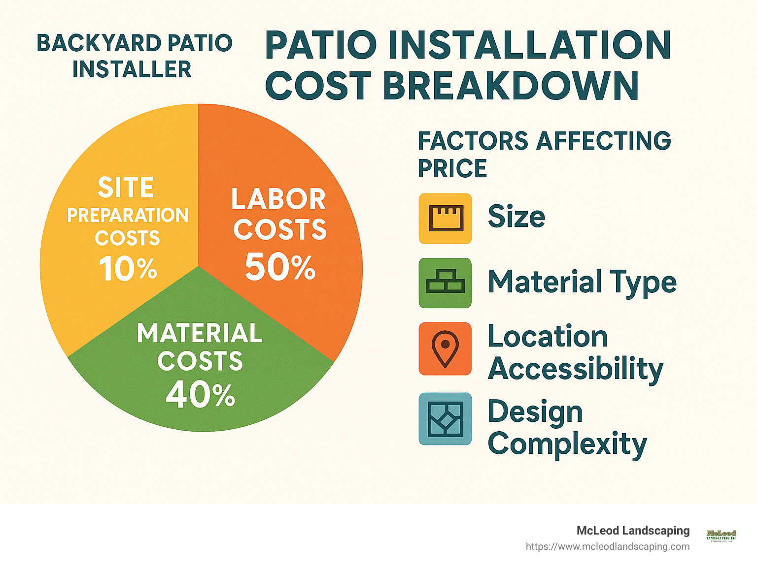 Backyard Patio Installer: 10 Powerful Cost-Saving Tips 2025