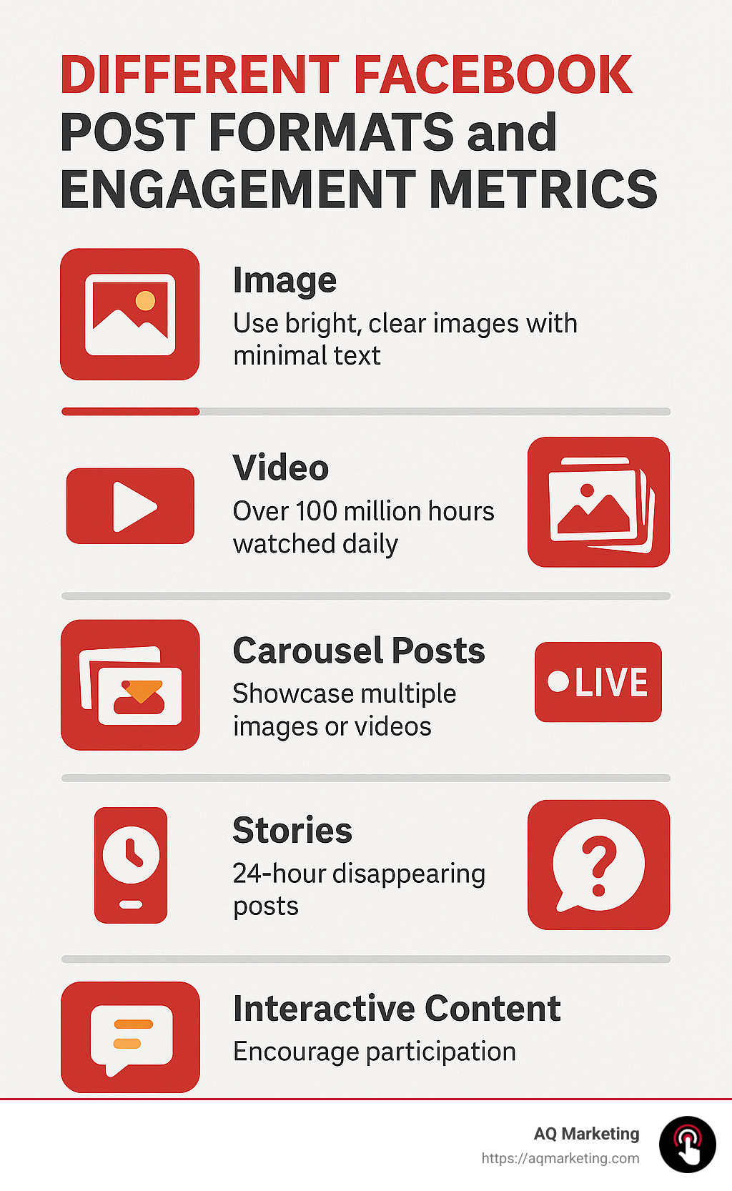 Different Facebook post formats and engagement metrics - social media marketing in facebook infographic