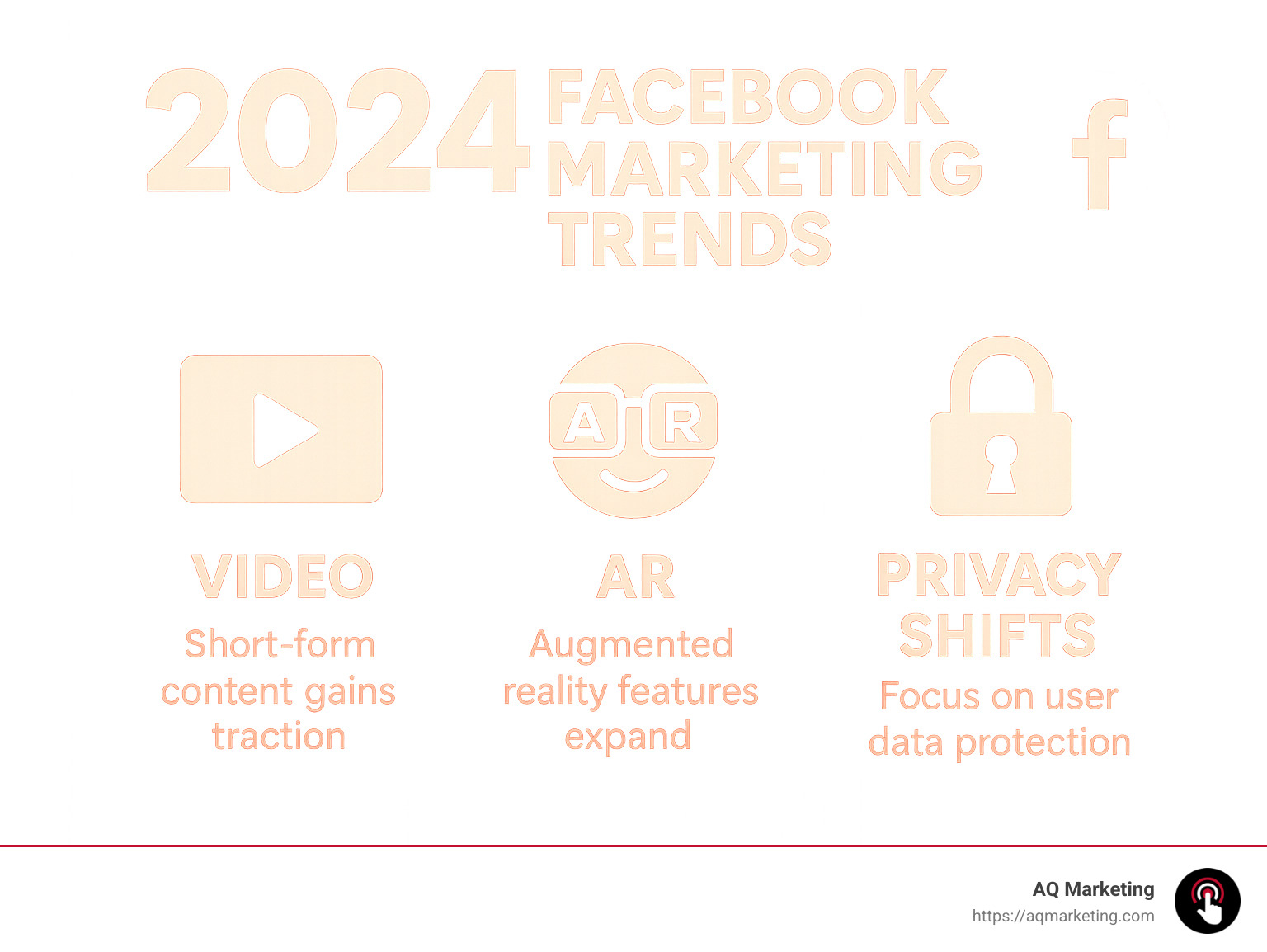 2024 facebook marketing trends showing video, AR, and privacy shifts - social media marketing in facebook infographic