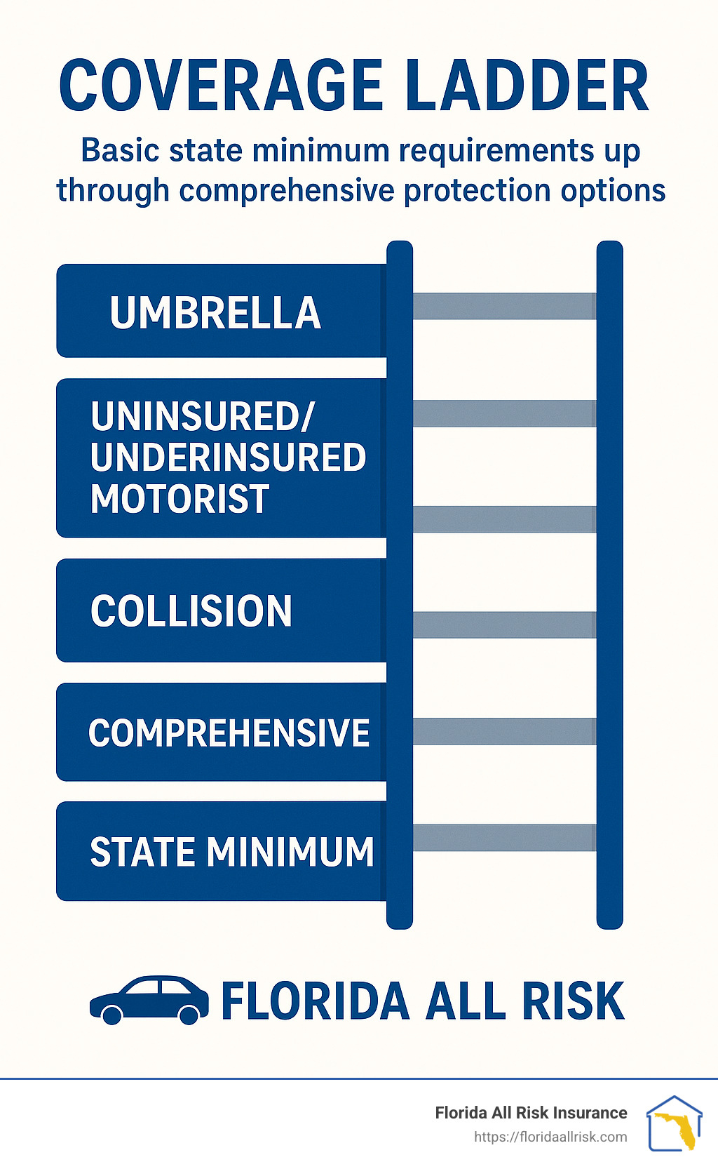 St. Petersburg Auto Insurance Quotes: Save More in 2025, image size:1024x1666