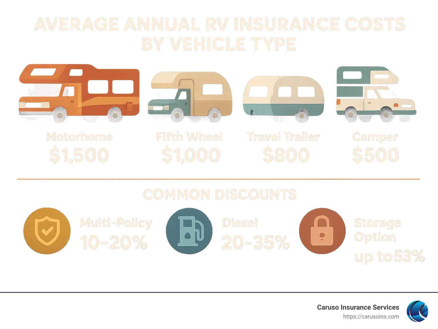 Cheap RV insurance online: 7 Powerful Ways to Save Big 2025