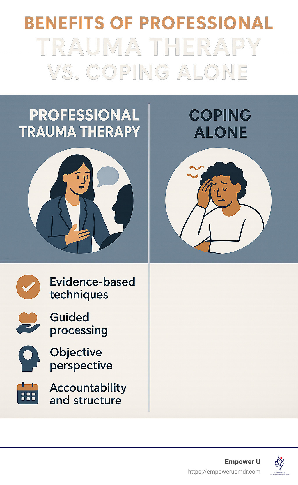 Benefits of professional trauma therapy compared to self-help approaches - Trauma Therapy in Irvine infographic 