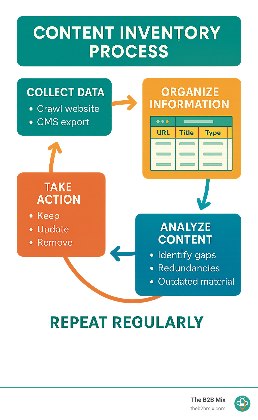 Content Inventory Strengths