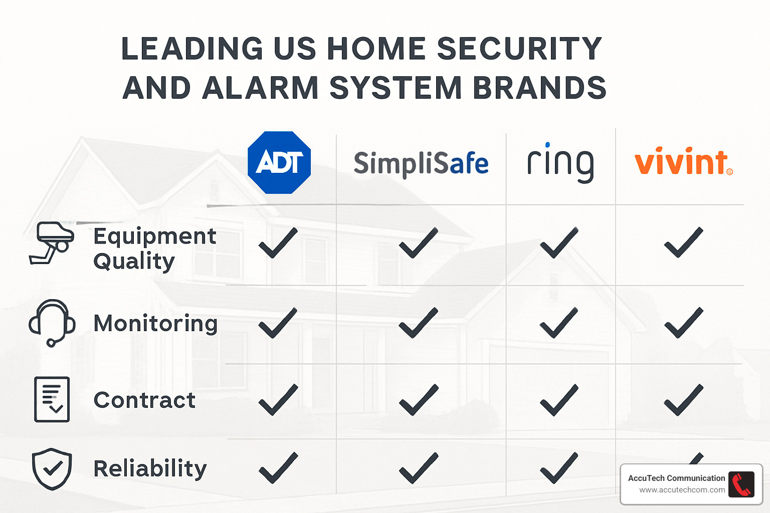 security systems comparison chart - security and alarms systems companies
