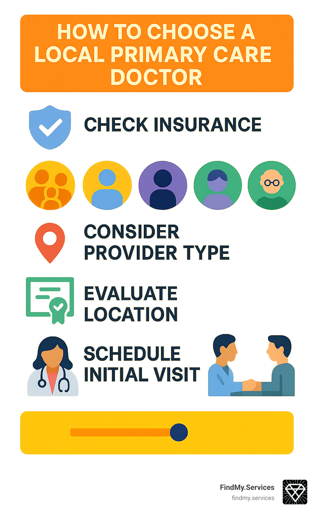 Step-by-step process for choosing a primary care doctor showing insurance verification, provider types, location considerations, credentials check, and initial visit evaluation - Local primary care doctor infographic 