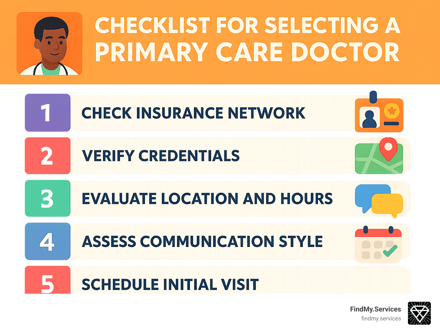 Checklist for selecting a primary care doctor showing five key steps: check insurance network, verify credentials, evaluate location and hours, assess communication style, and schedule initial visit - Local primary care doctor infographic 