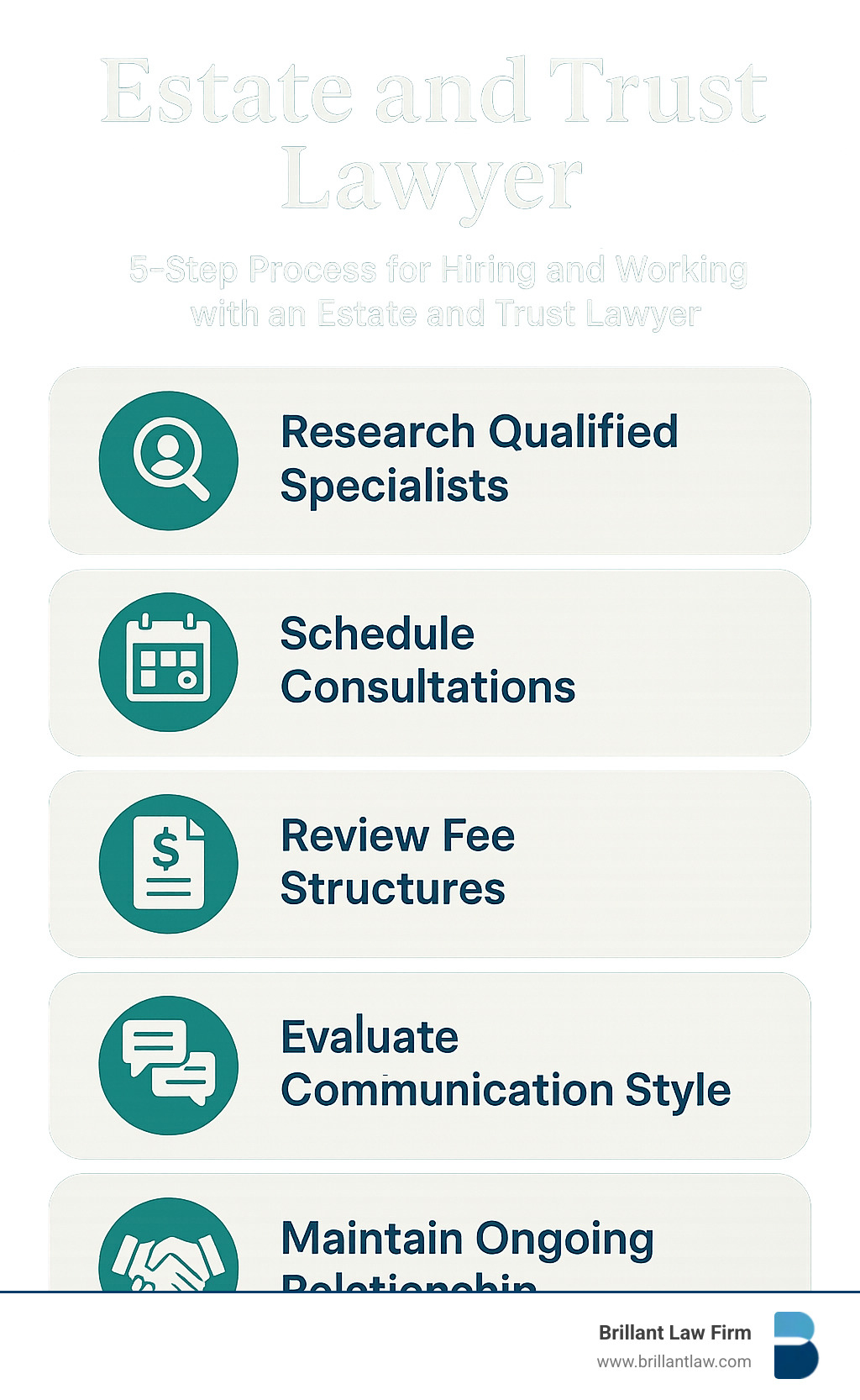 5-step process for hiring and working with an estate and trust lawyer: 1) Research qualified specialists, 2) Schedule consultations, 3) Review fee structures, 4) Evaluate communication style, 5) Maintain ongoing relationship - Estate and trust lawyer infographic 