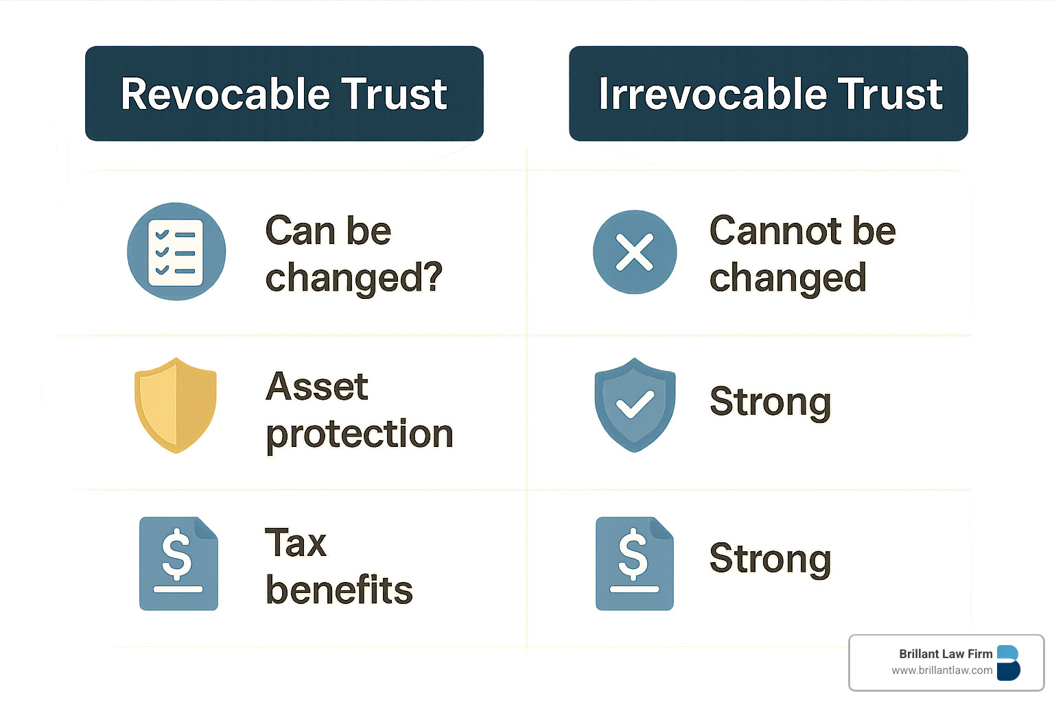 comparison of trust types - Estate and trust lawyer