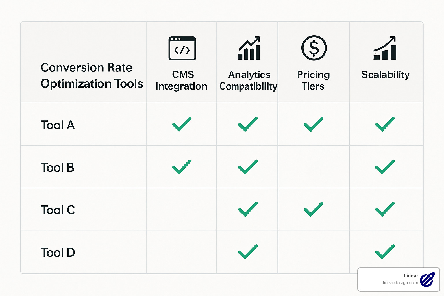 conversion rate optimization tools: 10 Powerful Ways to Win 2025