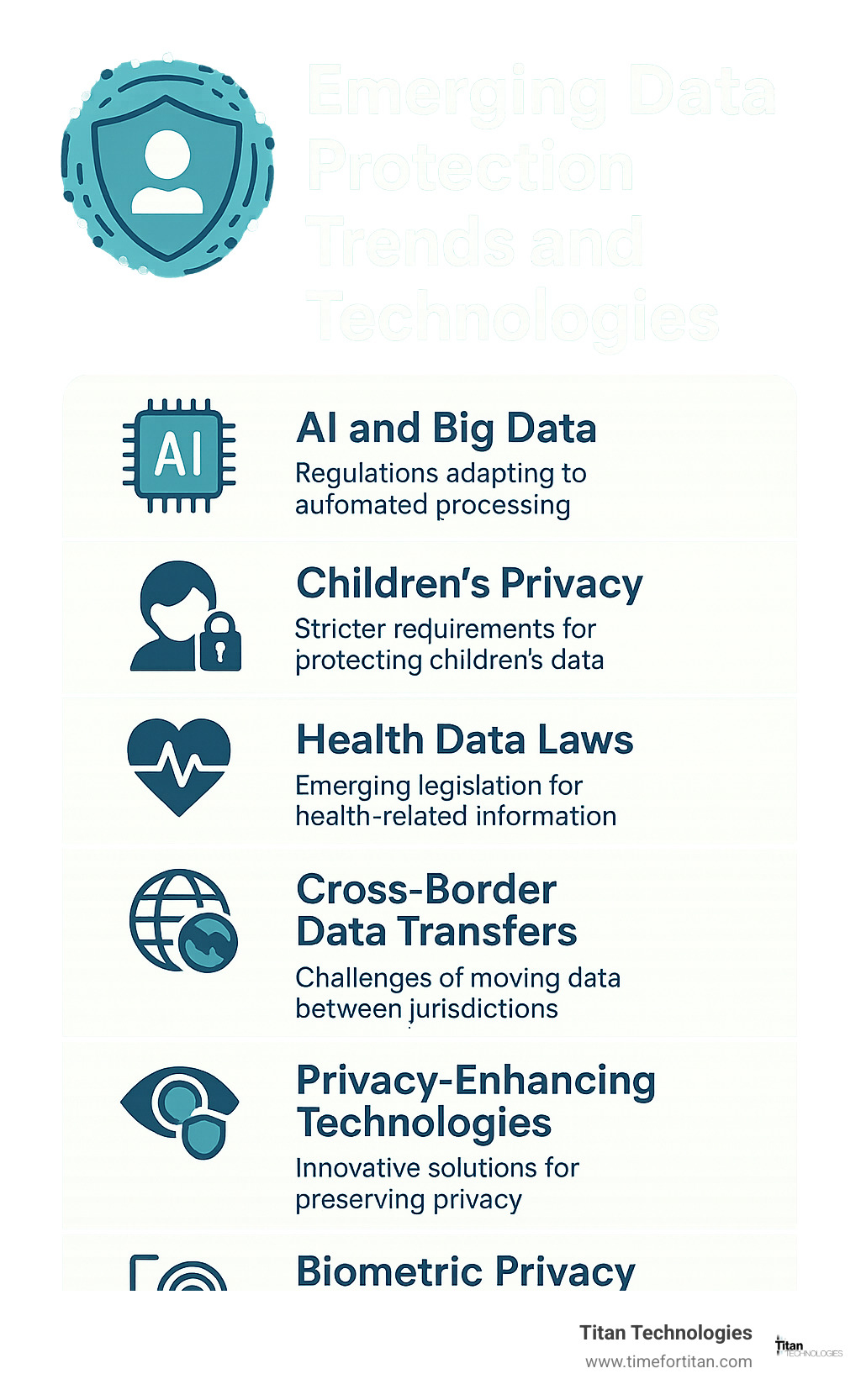 Emerging data protection trends and technologies - personal data protection infographic 