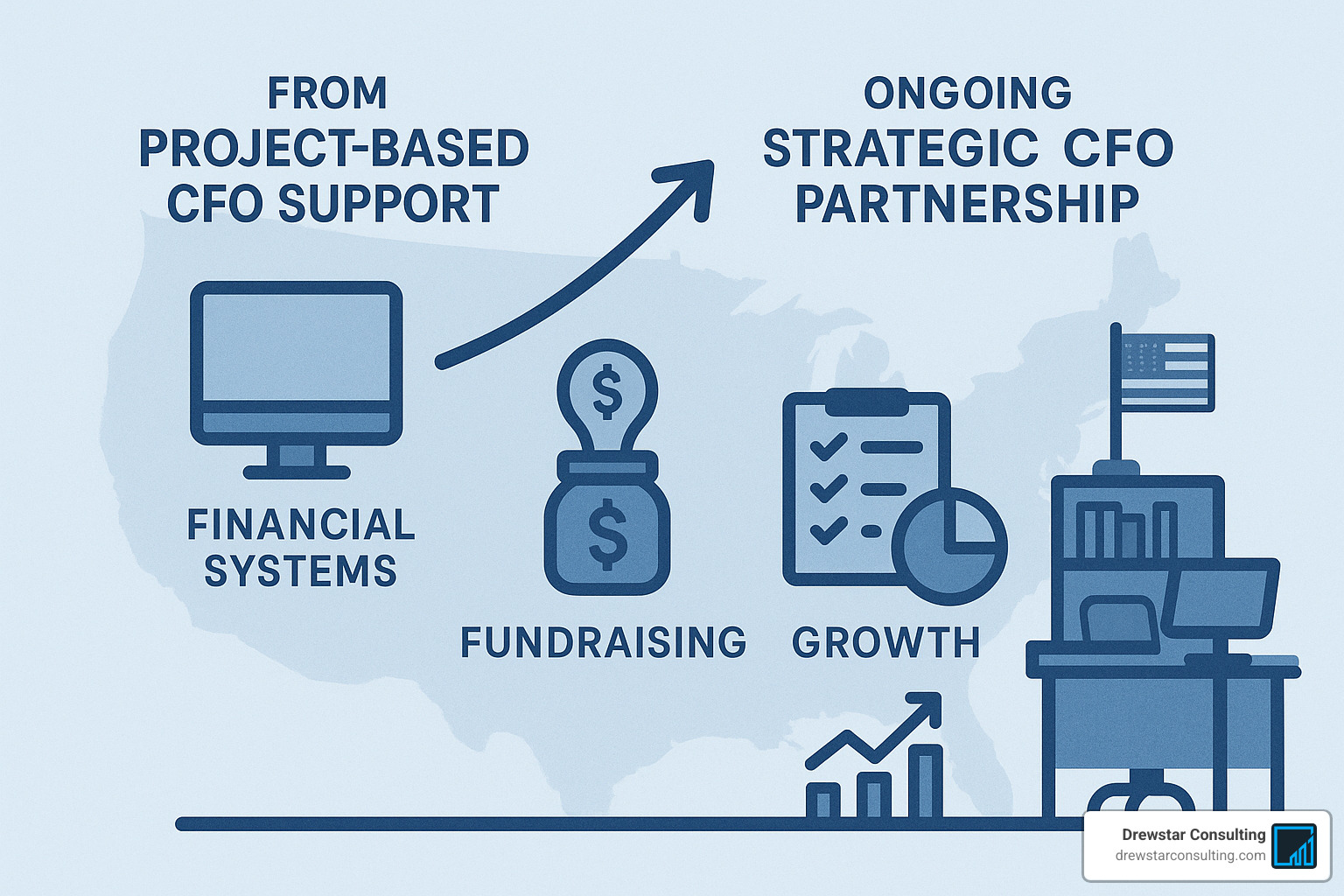 Flexible CFO engagement models from project-based to ongoing - CFO for small business
