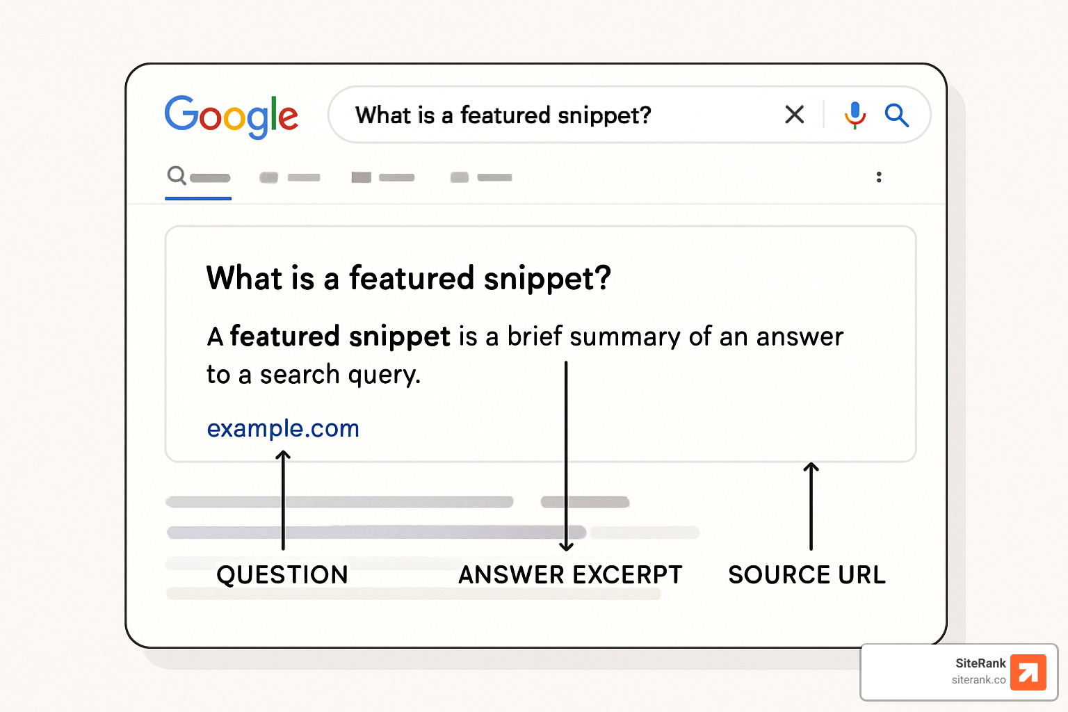 Anatomy of a featured snippet showing the question, answer excerpt, and source URL with key components labeled - on page optimization strategy Anatomy of a featured snippet showing the question, answer excerpt, and source URL with key components labeled - on page optimization strategy