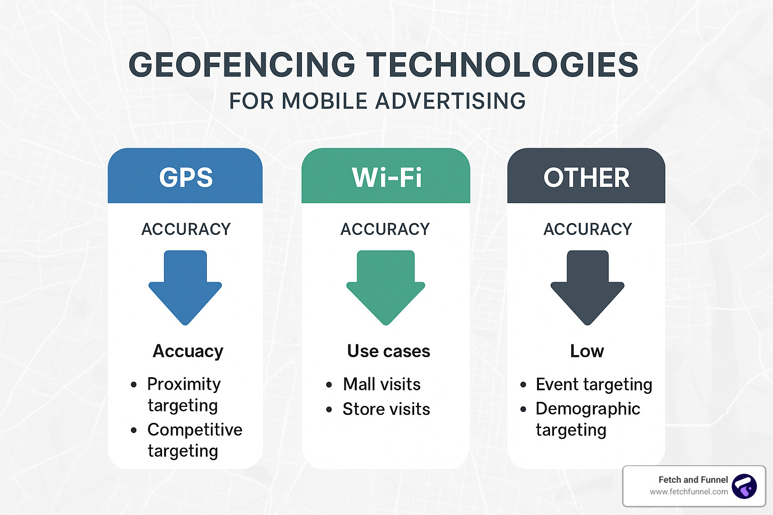 geofencing technology comparison - geofencing mobile advertising