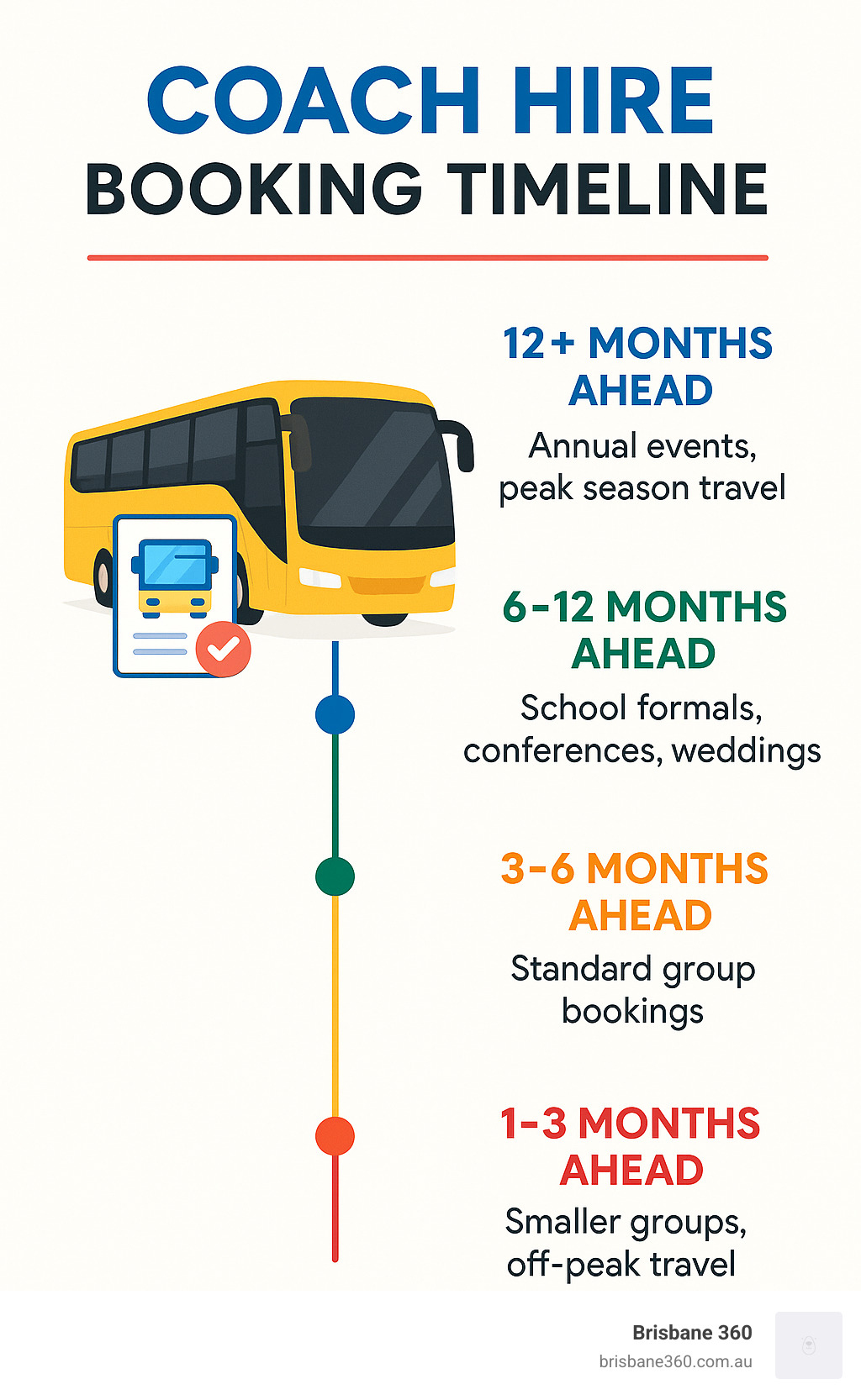 Coach hire booking timeline showing ideal booking windows for different events - Group travel coach hire infographic 