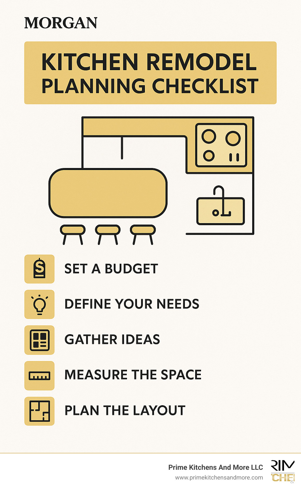 kitchen remodel planning checklist - kitchen remodel ideas infographic 