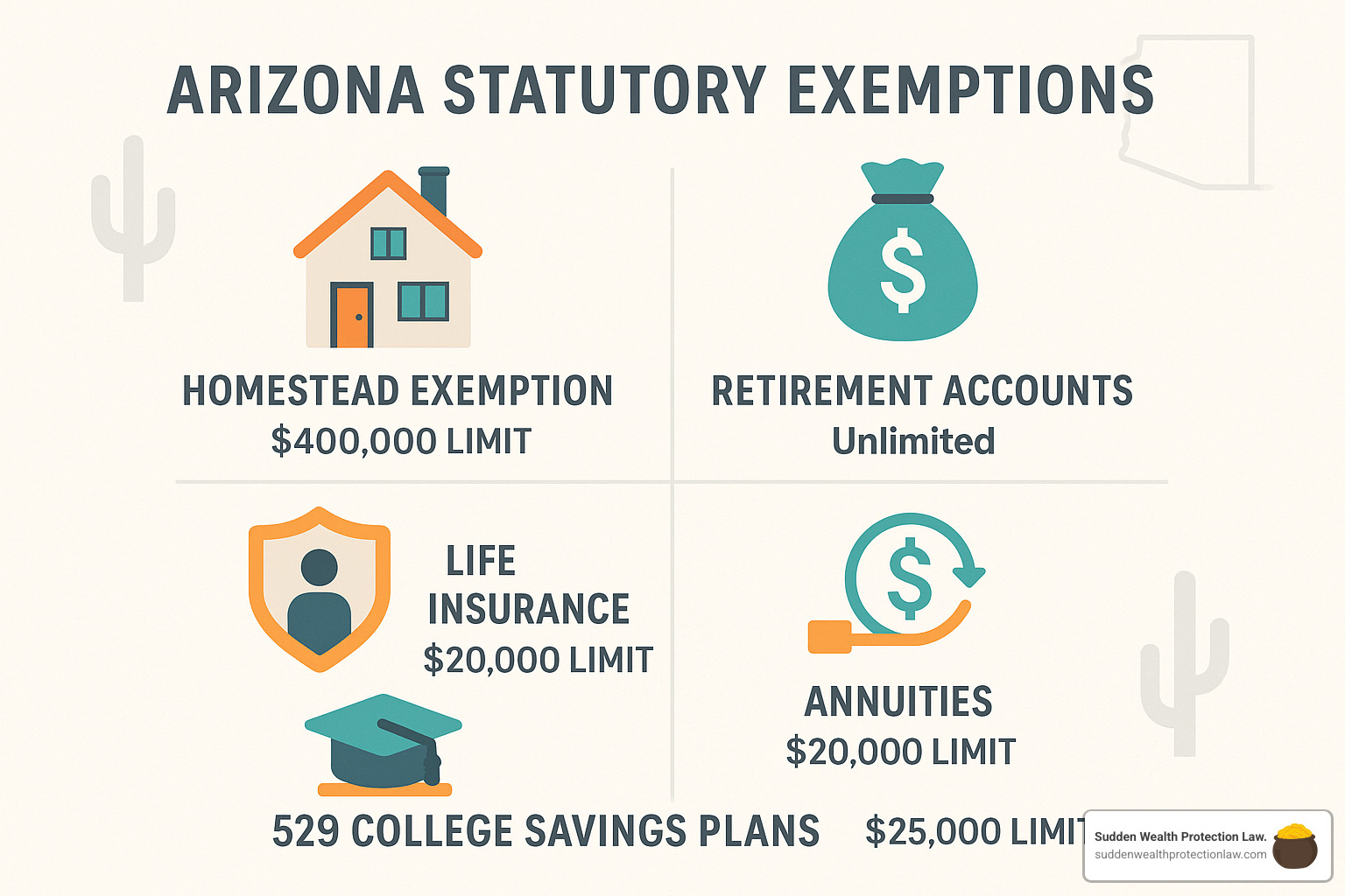 Arizona statutory exemptions showing protected assets and their respective limits - arizona asset protection trusts