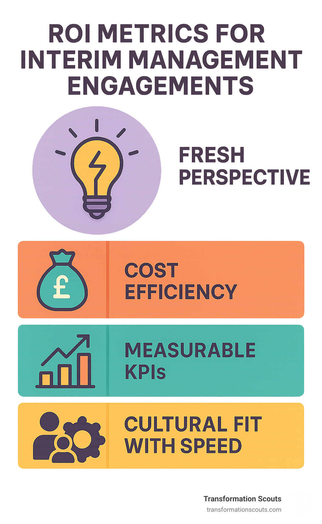 ROI metrics for interim management engagements - interim management solutions London infographic