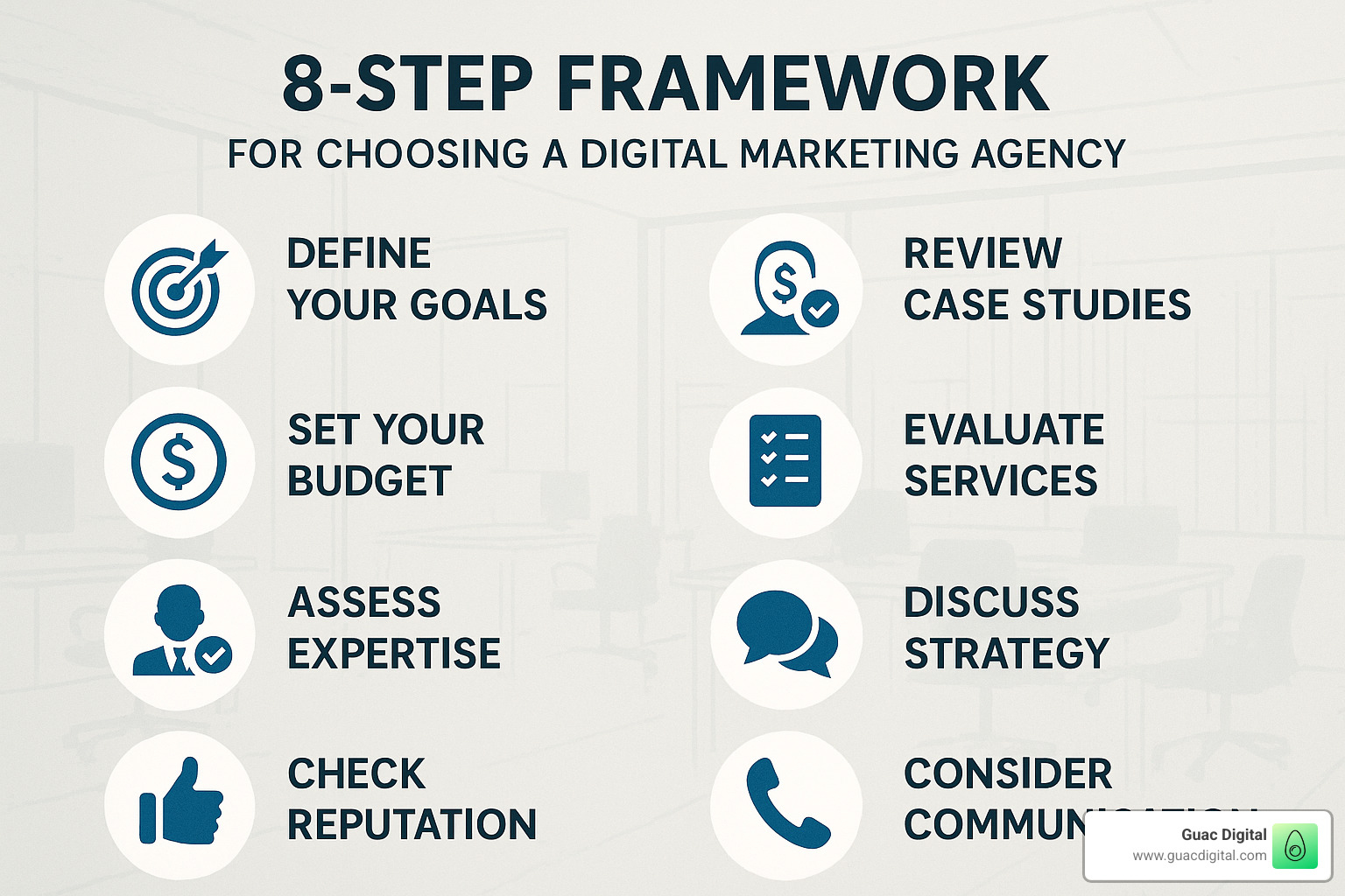 step by step framework for choosing digital marketing agency - how to choose a digital marketing agency