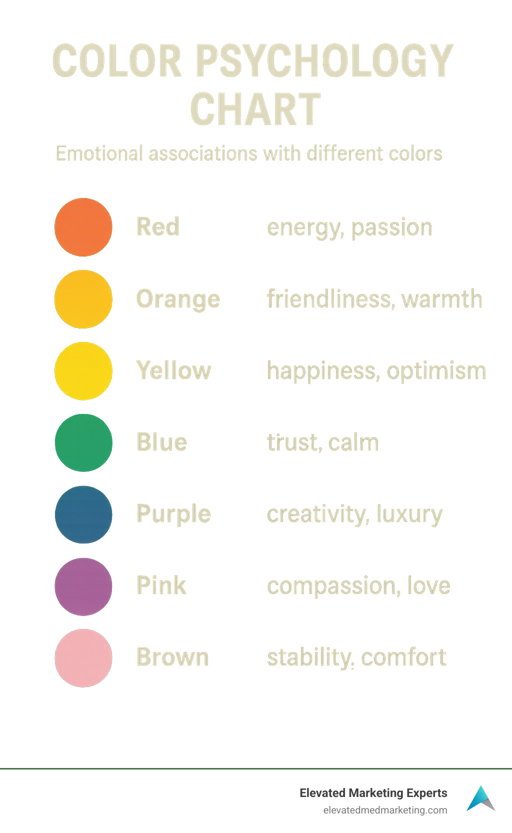 Color psychology chart showing emotional associations with different colors - creating visual content for social media infographic 