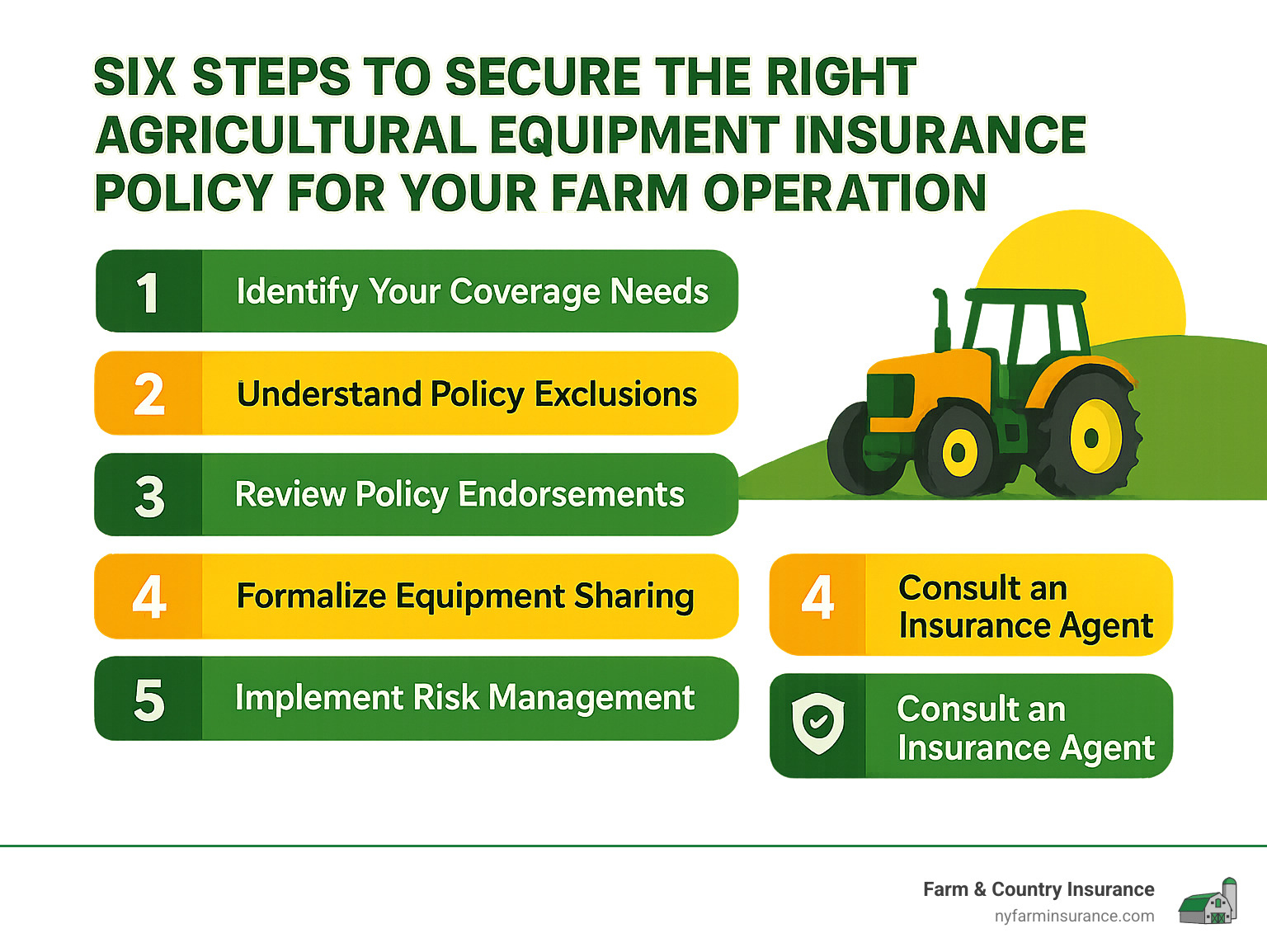 Six steps to secure the right agricultural equipment insurance policy for your farm operation - agricultural equipment insurance infographic Six steps to secure the right agricultural equipment insurance policy for your farm operation - agricultural equipment insurance infographic