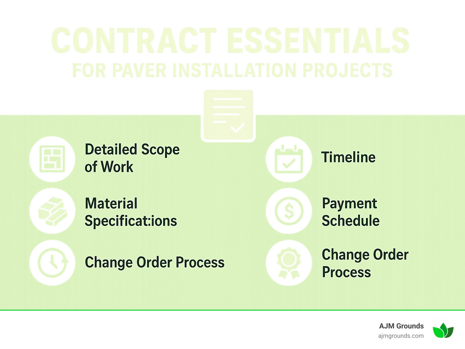 Contract essentials for paver installation projects showing key elements that should be included in every agreement - paver contractors near me infographic 