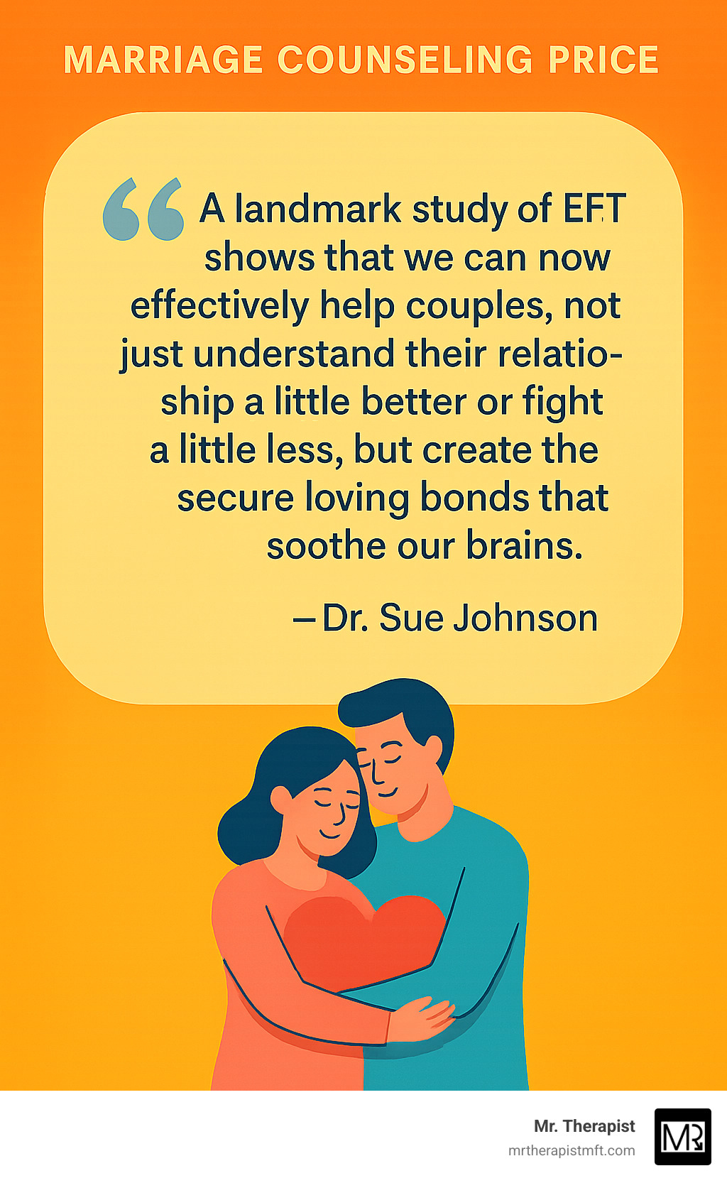 Quote from Dr. Sue Johnson: "A landmark study of EFT shows that we can now effectively help couples, not just understand their relationship a little better or fight a little less, but create the secure loving bonds that soothe our brains." - marriage counseling price infographic 