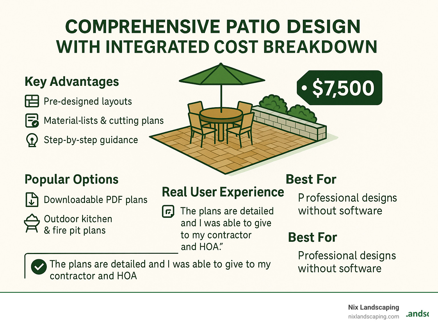 Patio design software: 7 Powerful Steps to Stunning Results 2025