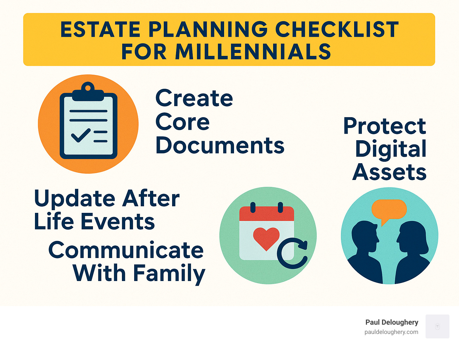 Estate Planning Checklist for Millennials showing: 1) Create Core Documents, 2) Protect Digital Assets, 3) Update After Life Events, 4) Communicate With Family - Estate planning for millennials infographic 
