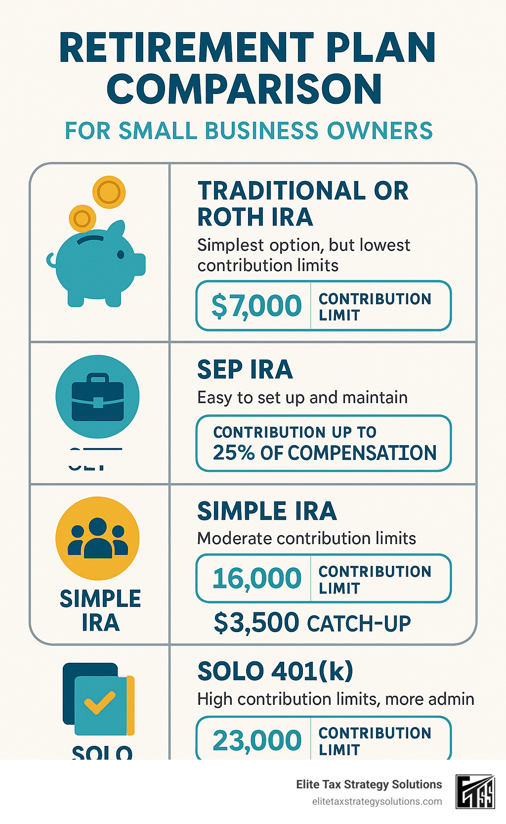 Retirement plan comparison for small business owners - small business tax savings strategies infographic