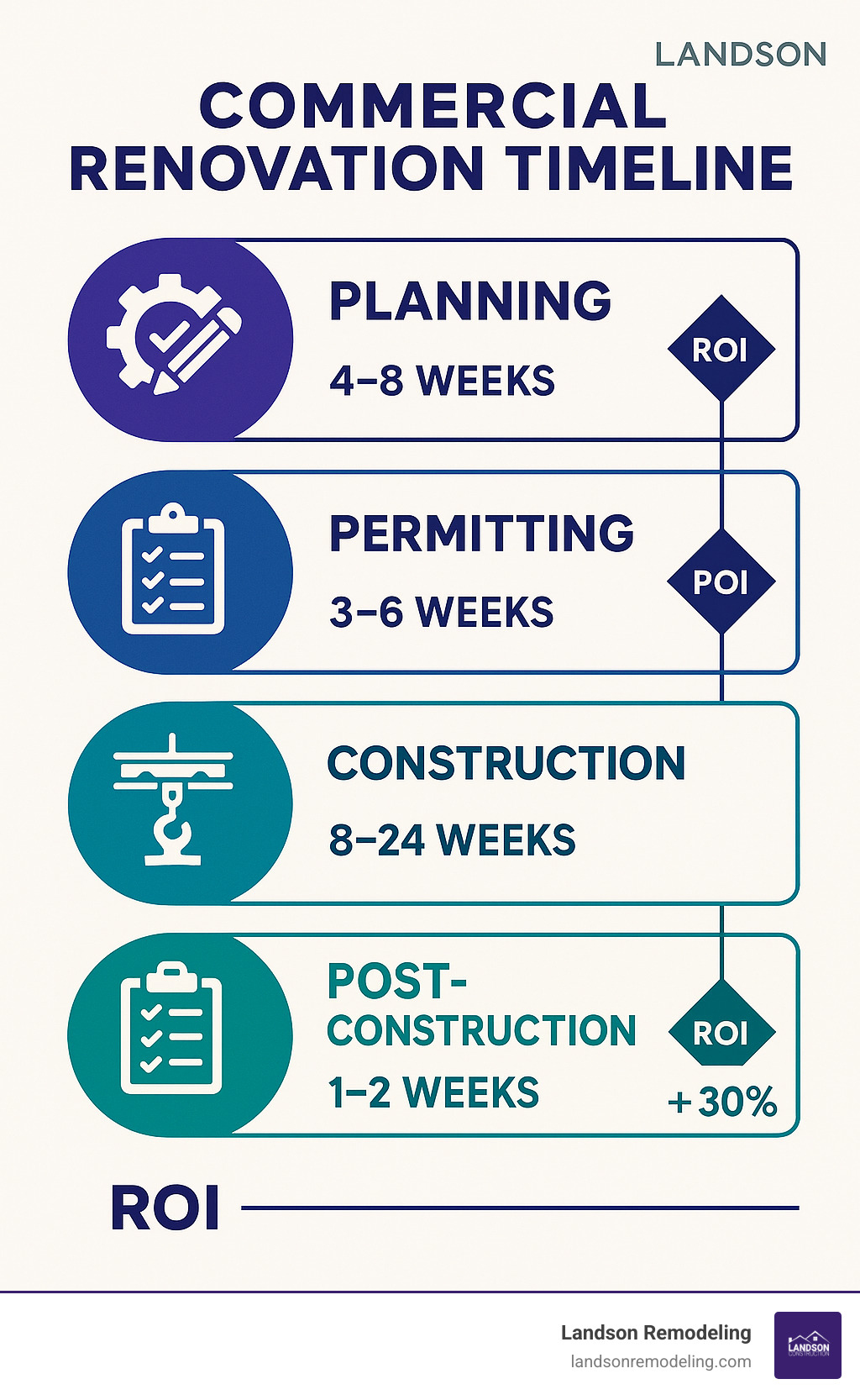 Curated visual reference: Picture Idea: Commercial Space Renovation 7 Powerful Ways For Success 2025