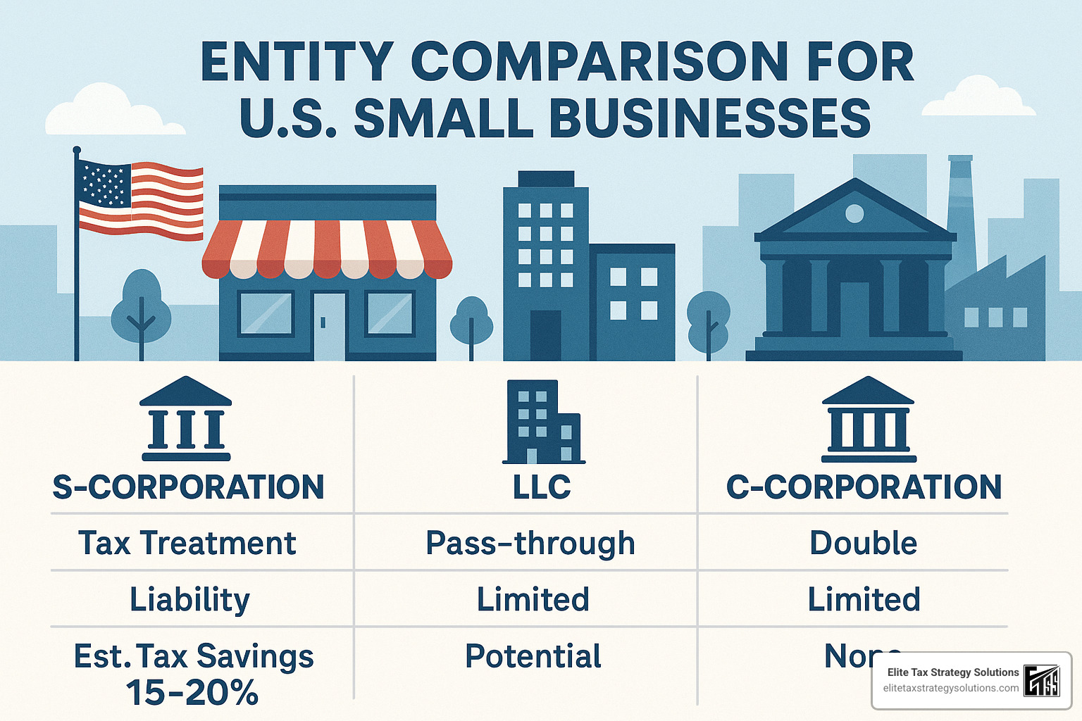 Business entity comparison showing tax implications - small business tax savings strategies