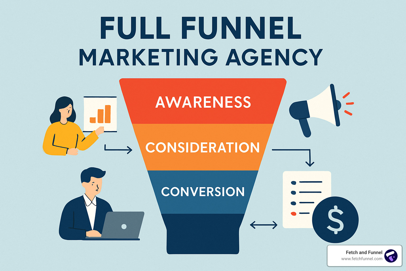 marketing and sales alignment - full funnel marketing agency