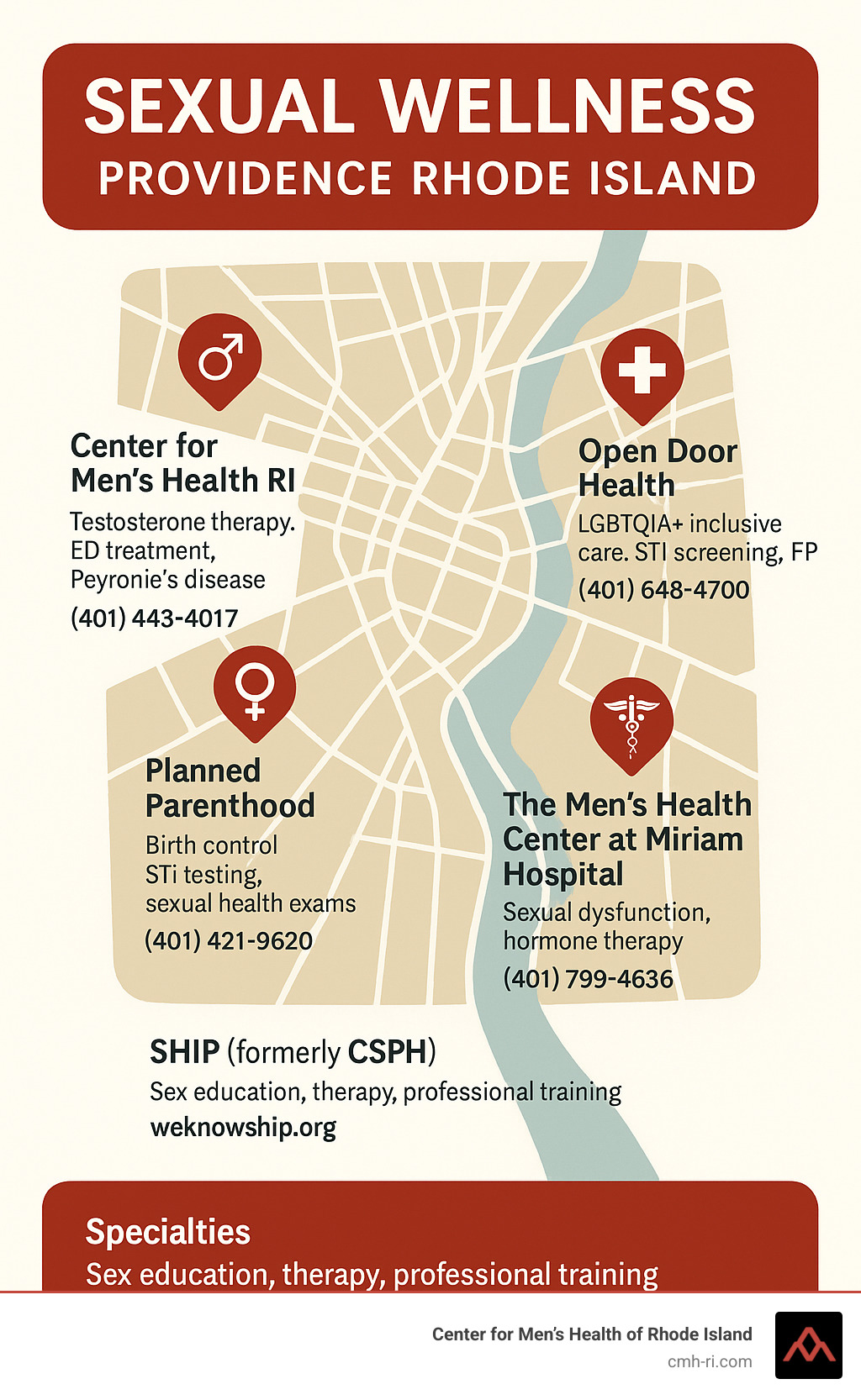 Sexual wellness services in Providence Rhode Island showing clinics, specialists, and support resources mapped across the city with contact information and specialties - sexual wellness providence rhode island infographic