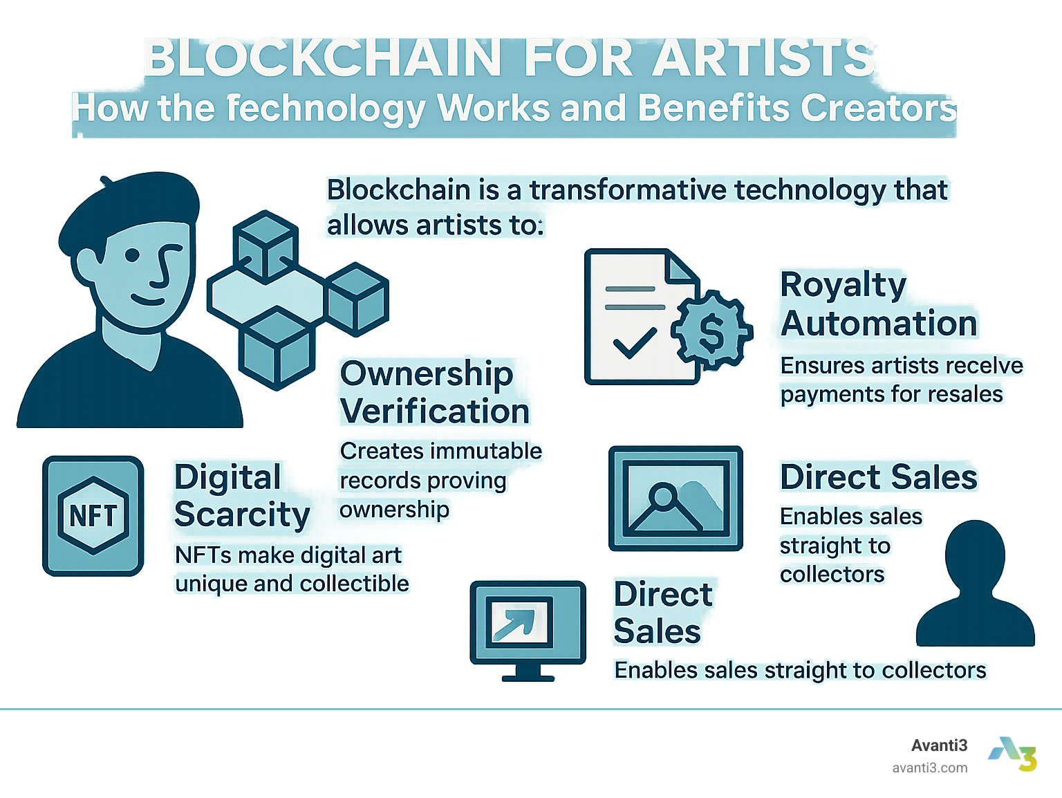 Blockchain for Artists: How the Technology Works and Benefits Creators - blockchain for artists infographic 