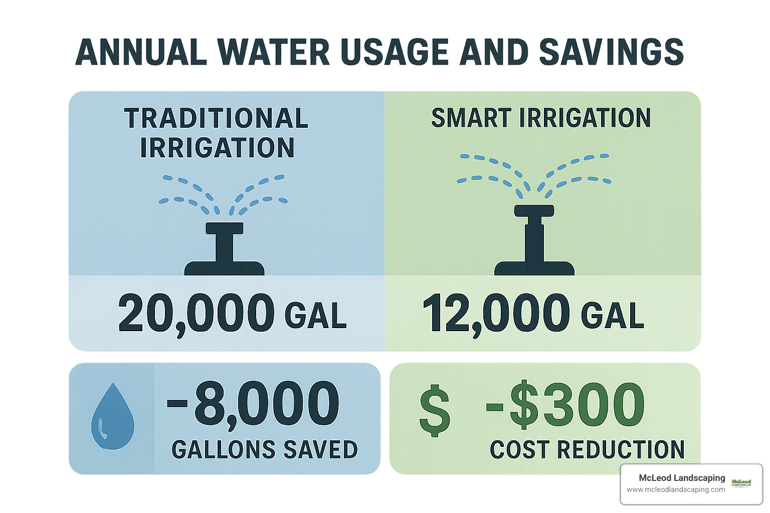 how much is lawn irrigation system installation 2025: Best Real Costs ... - Lawn Irrigation System Installation Costs