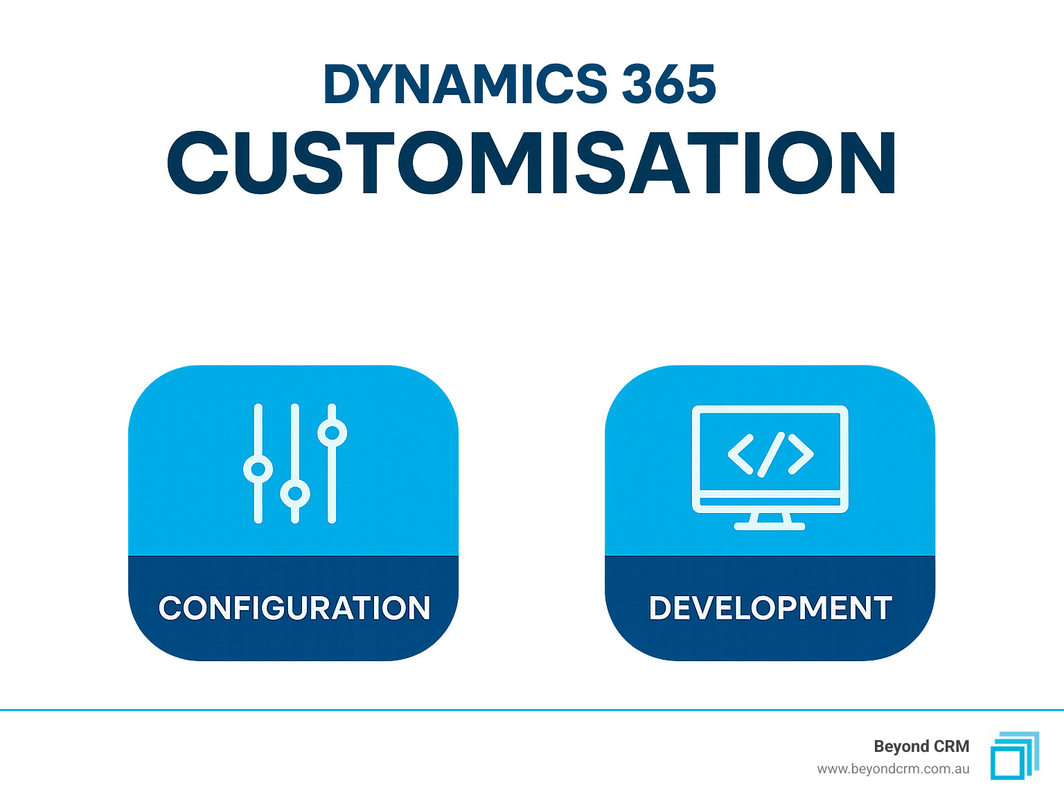 change the infographic to address the difference between Configuration and Development, as types of Customisation, - dynamics 365 customisation infographic 