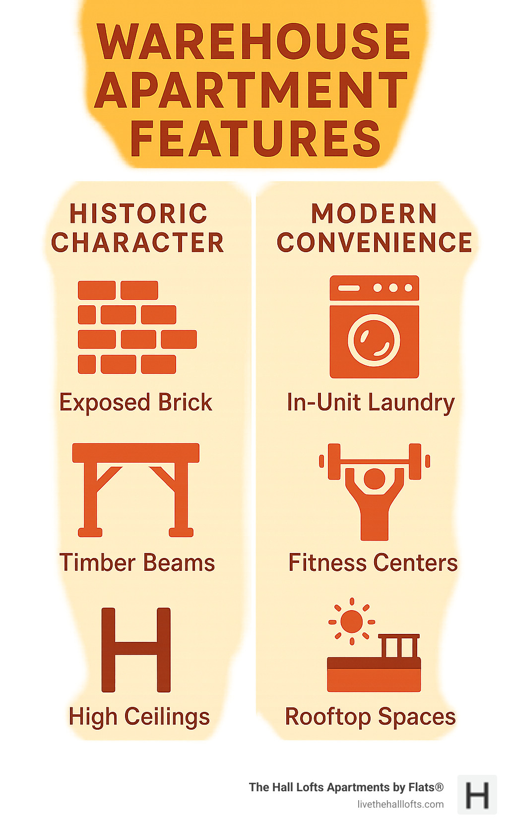 Comparison of warehouse apartment features showing original architectural elements (exposed brick, timber beams, high ceilings) alongside modern amenities (in-unit laundry, fitness centers, rooftop spaces) with icons for both historic character and contemporary convenience - warehouse apartments for rent infographic 