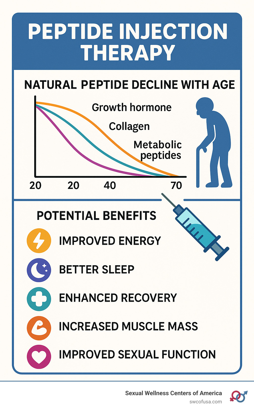 dsip peptide sleep benefits DSIP for Deep Sleep: Benefits, Dosage & Safety