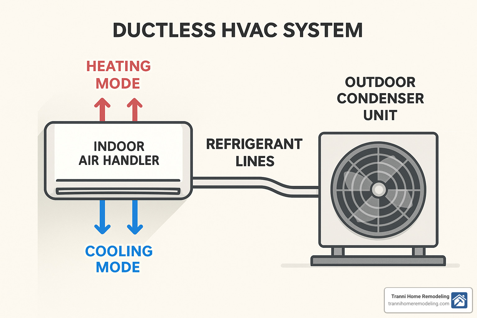 ductless hvac system operation diagram - ductless hvac system