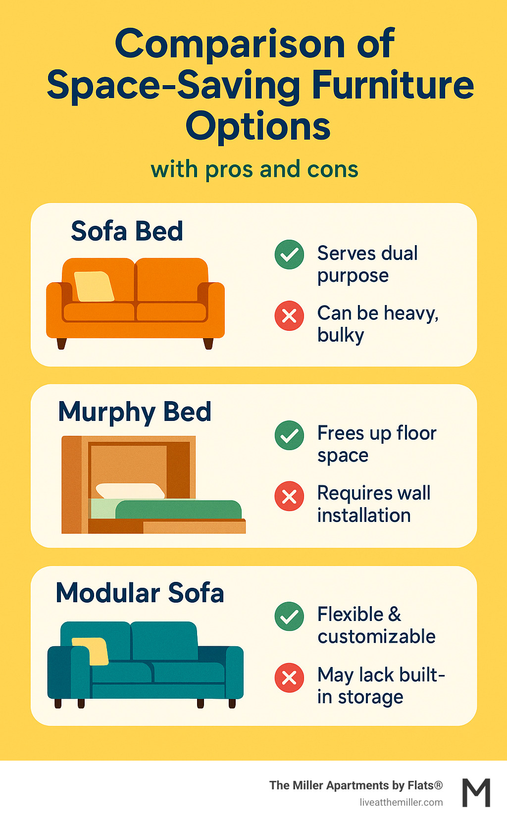 Comparison of space-saving furniture options with pros and cons for sofa beds, Murphy beds, and modular sofas - modern interior design ideas for small apartments infographic  Comparison of space-saving furniture options with pros and cons for sofa beds, Murphy beds, and modular sofas - modern interior design ideas for small apartments infographic
