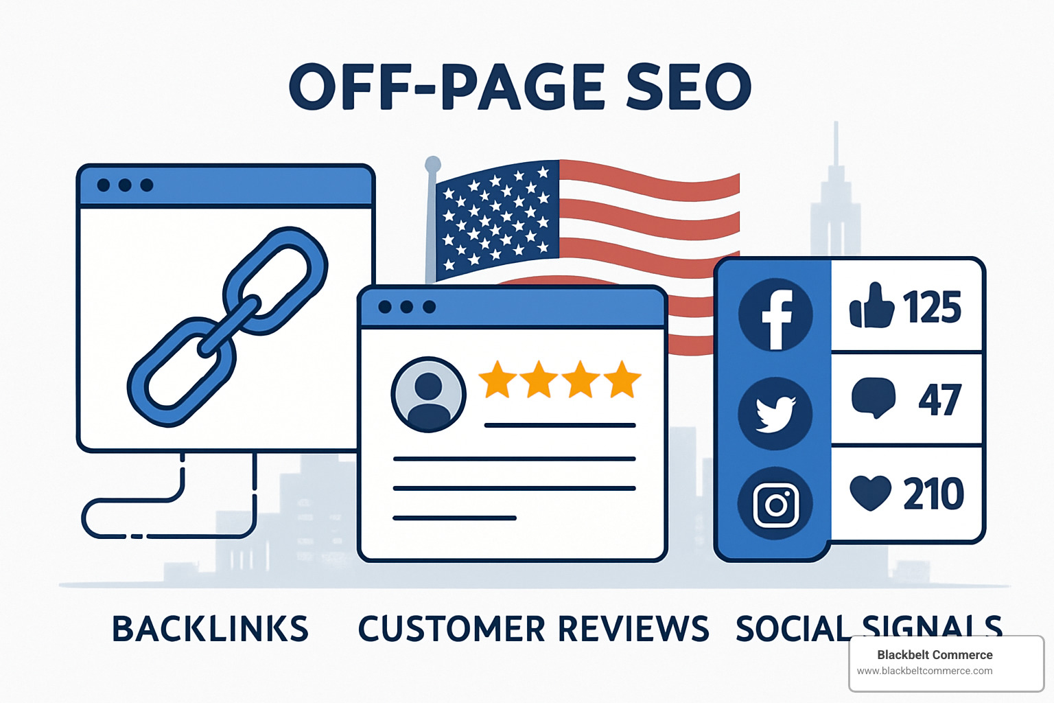 Off-page SEO strategy components including backlinks, reviews, and social signals - shopify seo experts