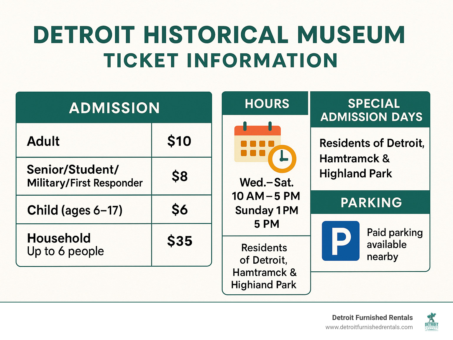 Detroit Historical Museum Ticket Information showing prices, hours, special admission days, and parking details - detroit historical museum tickets infographic 