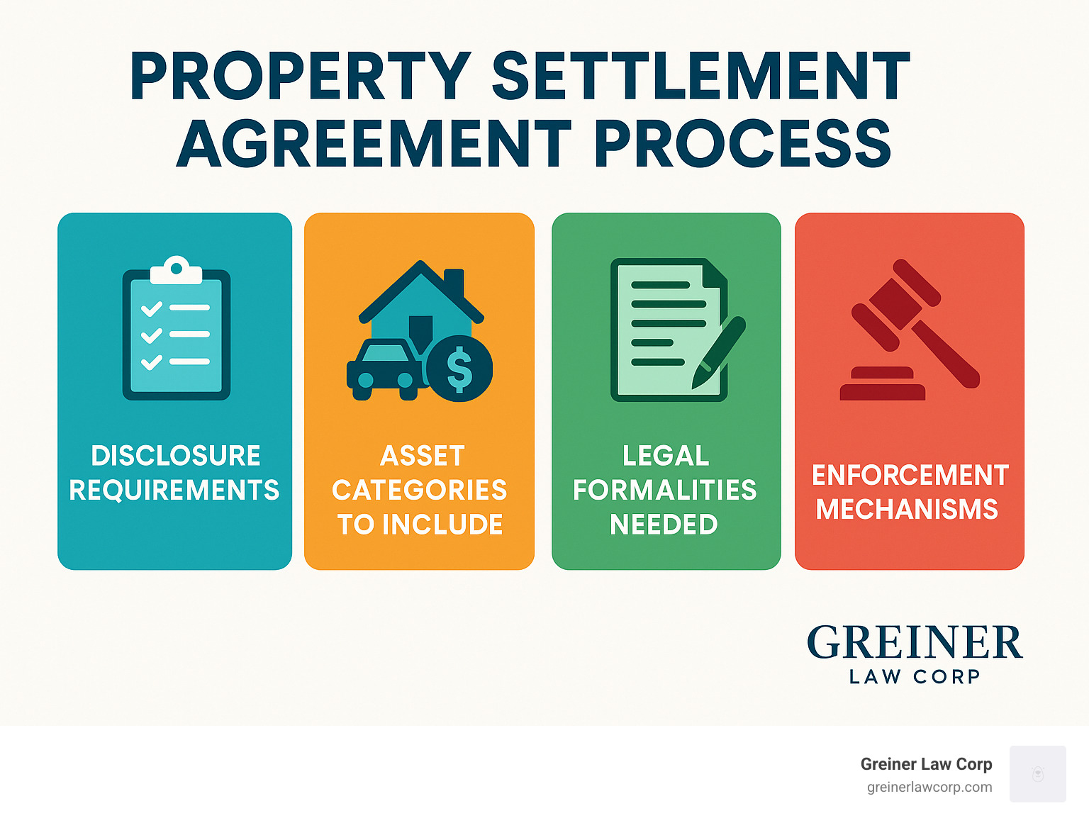 Property Settlement Agreement: 7 Powerful Steps for Fair Results 2025