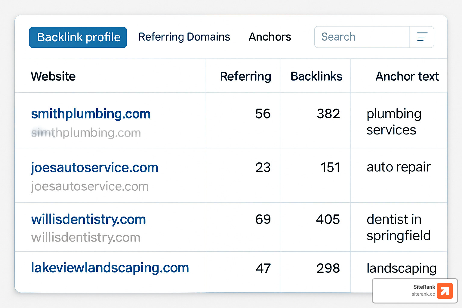 Screenshot of backlink analysis tool comparing website domains - local link building strategies Screenshot of backlink analysis tool comparing website domains - local link building strategies