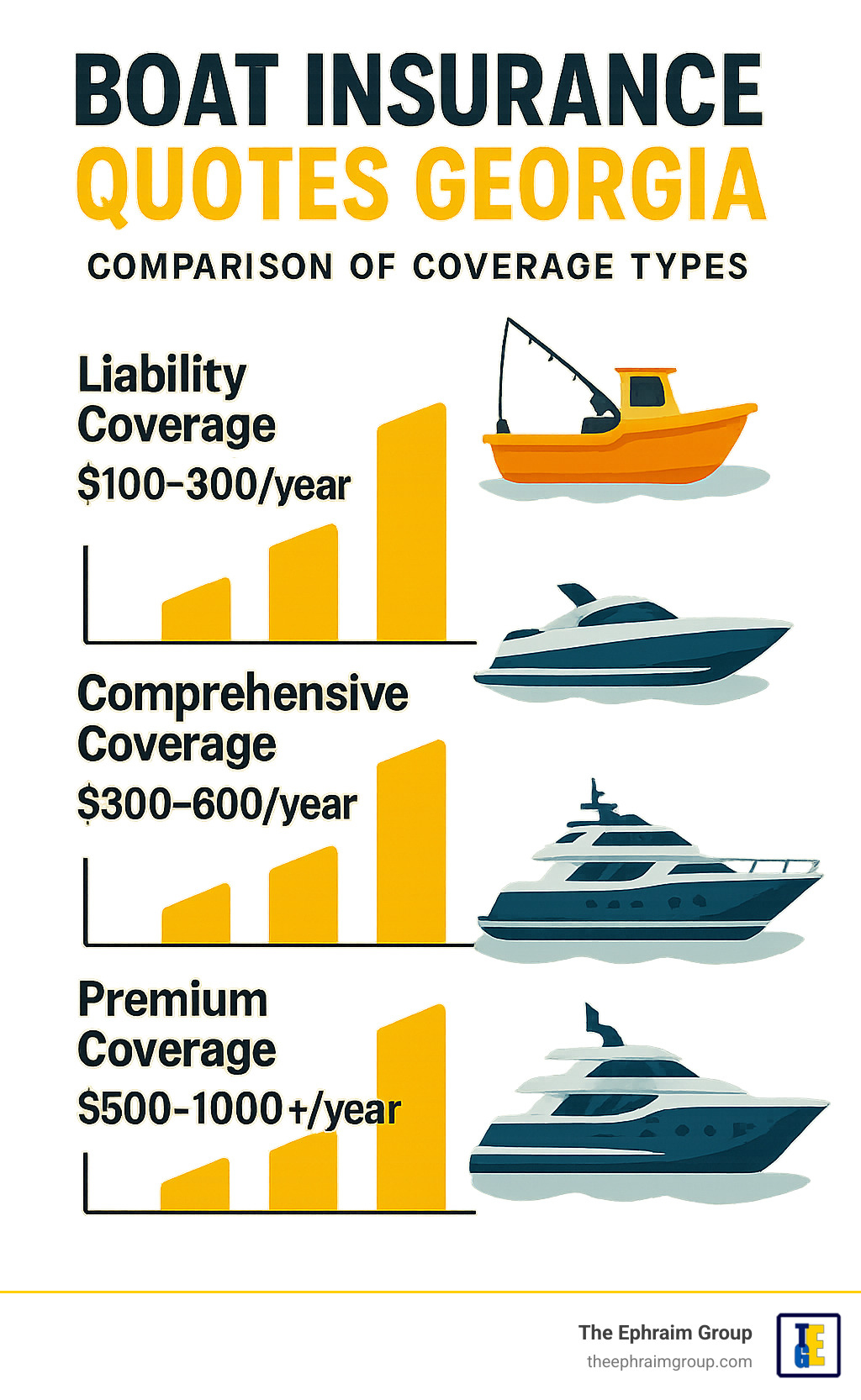 boat insurance quotes georgia: 7 Proven Reasons You Need It 2025
