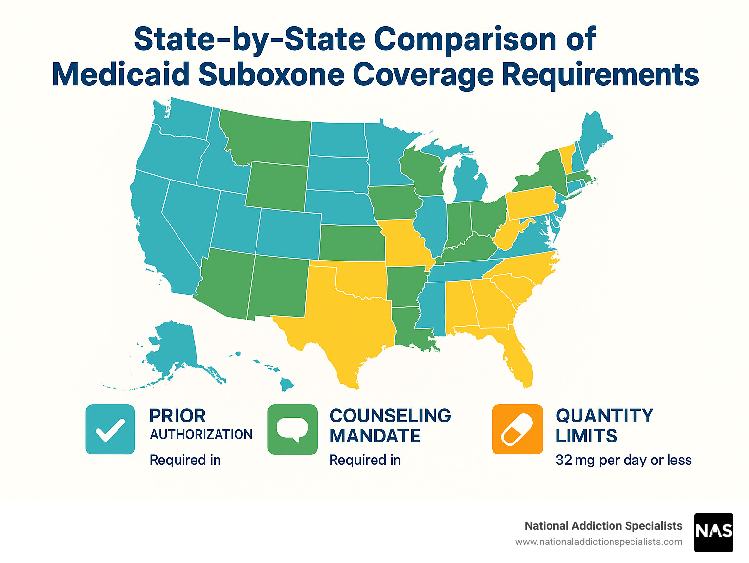 State-by-state comparison of Medicaid Suboxone coverage requirements showing prior authorization, counseling mandates, and quantity limits - does medicaid cover suboxone treatment infographic 