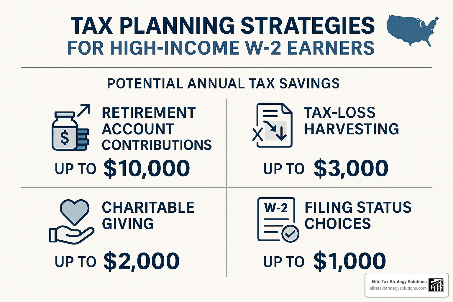 Comparison of tax planning strategies for high-income W-2 earners showing potential savings from various approaches - tax strategies for high-income w2 earners